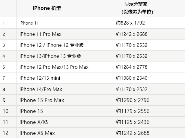 苹营口果维修分享iPhone主屏幕壁纸显得模糊怎么办