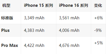 营口苹果16维修分享iPhone16/Pro系列机模再曝光