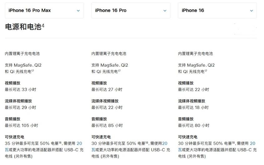 营口苹果手机维修分享 iPhone 16 目前实测充电峰值功率不超过 39W 