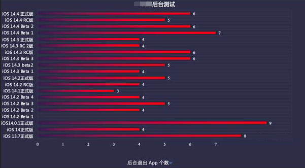 营口苹果手机维修分享iOS14.5beta1续航怎么样 